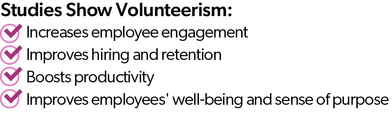 Studies Show Volunteerism: Increase employee engagement, Improves hiring and retention, Boosts productivity, Improves employees' well-being and sense of purpose