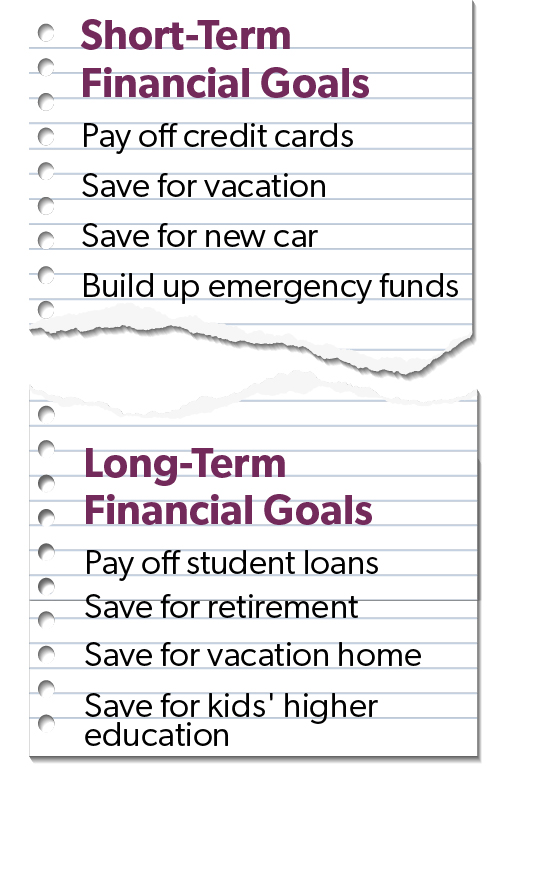 Info Graphic: Short-term financial goals: Pay off credit cards, Save for vacation, Save for new car, Build up emergency funds. Long-term financial goals:  Pay off student loans, Save for retirement, Save for kids' higher education, Save for vacation home